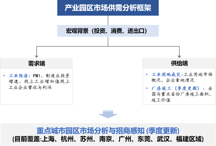 工业用地成交大爆发中南高科、联东连获5园粤浦、中电光谷、万洋等亦有所获——2