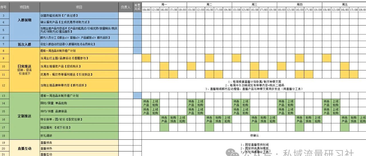 【干货分享】企业私域运营最全实...