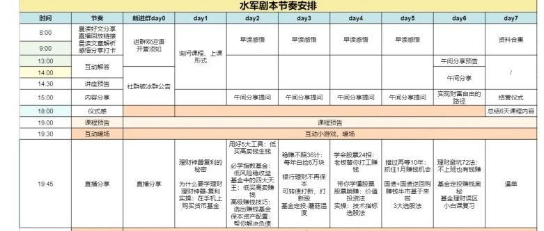 【干货分享】如何帮你落地私域运...