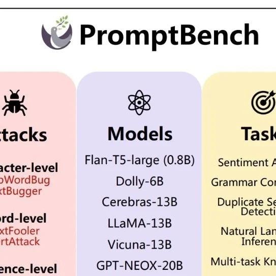 PromptBench: 首个大语言模型提...