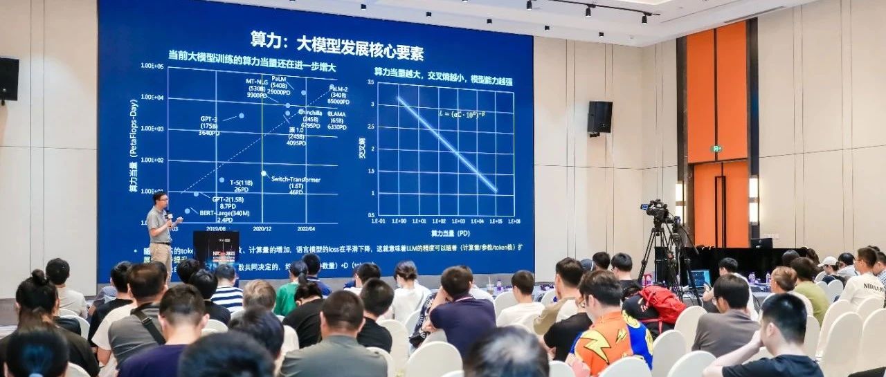 千亿参数的大模型，需要多少算力？