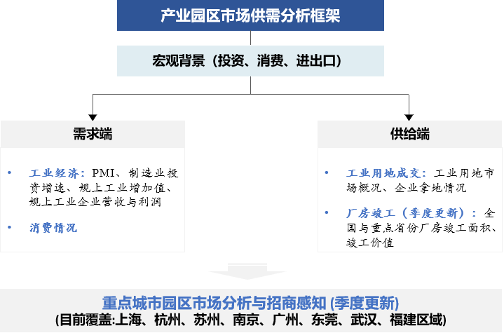 均和一月摘牌5个项目联东、万洋、华城、岁金、复星、吴中高科亦有所斩获——20