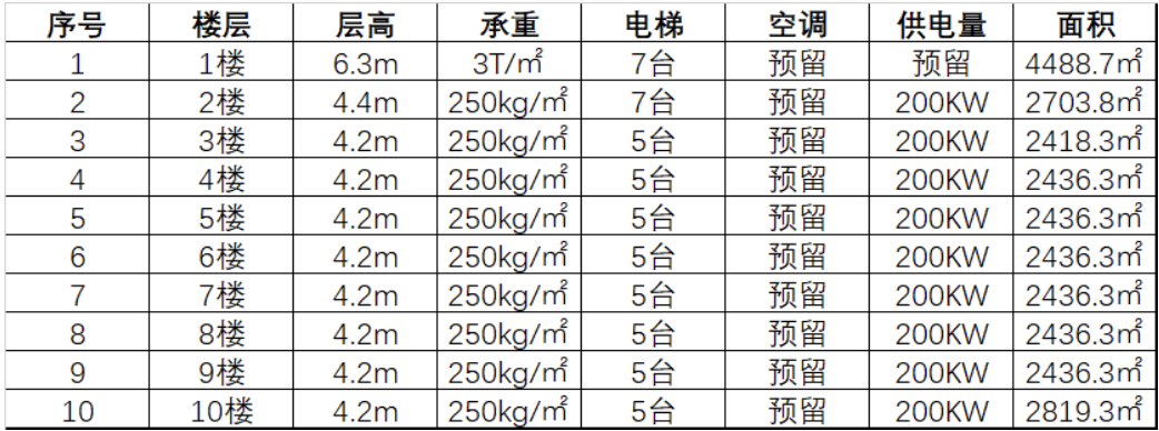 官方推荐｜广州·万全智慧大厦(用科技手段赋能生物医药产业发展)！